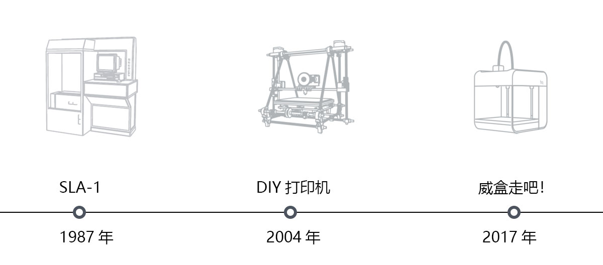 心动智控-行业动态资料_03